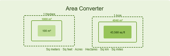 area converter square meters acres square feet