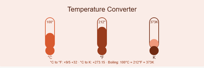 temperature converter celsius fahrenheit kelvin