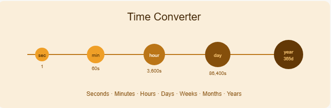 time converter seconds minutes hours days