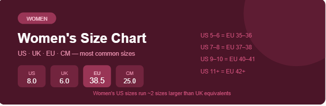 Women's Shoe Size Conversion Chart โ US, UK, EU, CM